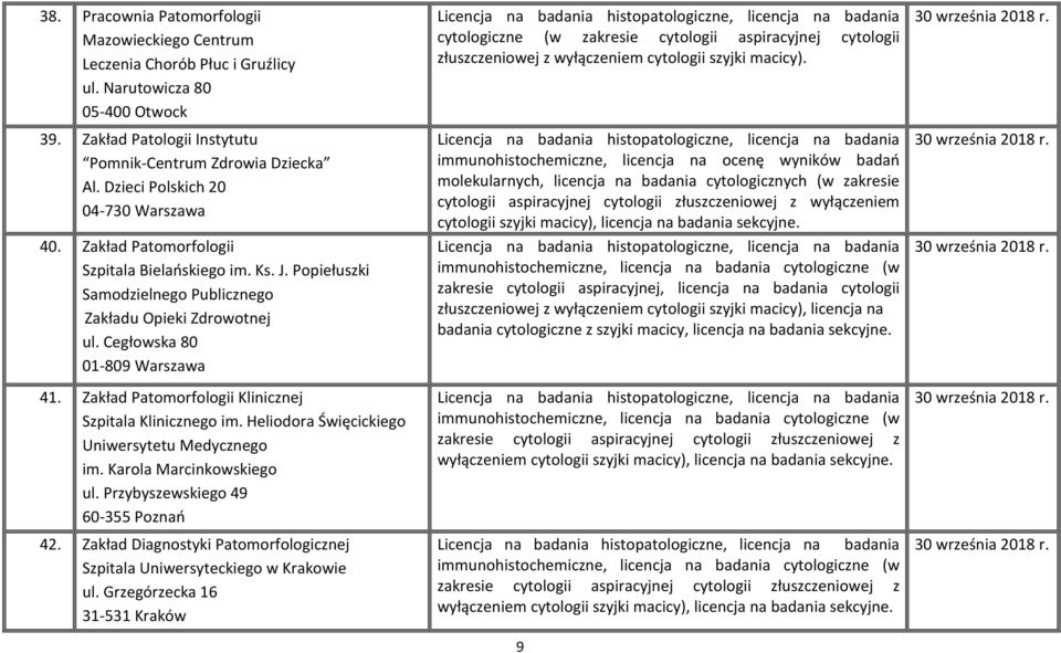 Zakład Patomorfologii Klinicznej Szpitala Klinicznego im. Heliodora Święcickiego Uniwersytetu Medycznego im. Karola Marcinkowskiego ul. Przybyszewskiego 49 60-355 Poznań 42.