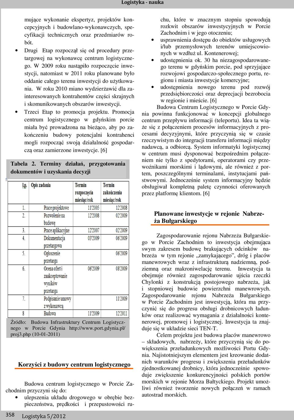 W 2009 roku nastąpiło rozpoczęcie inwestycji, natomiast w 2011 roku planowane było oddanie całego terenu inwestycji do użytkowania.