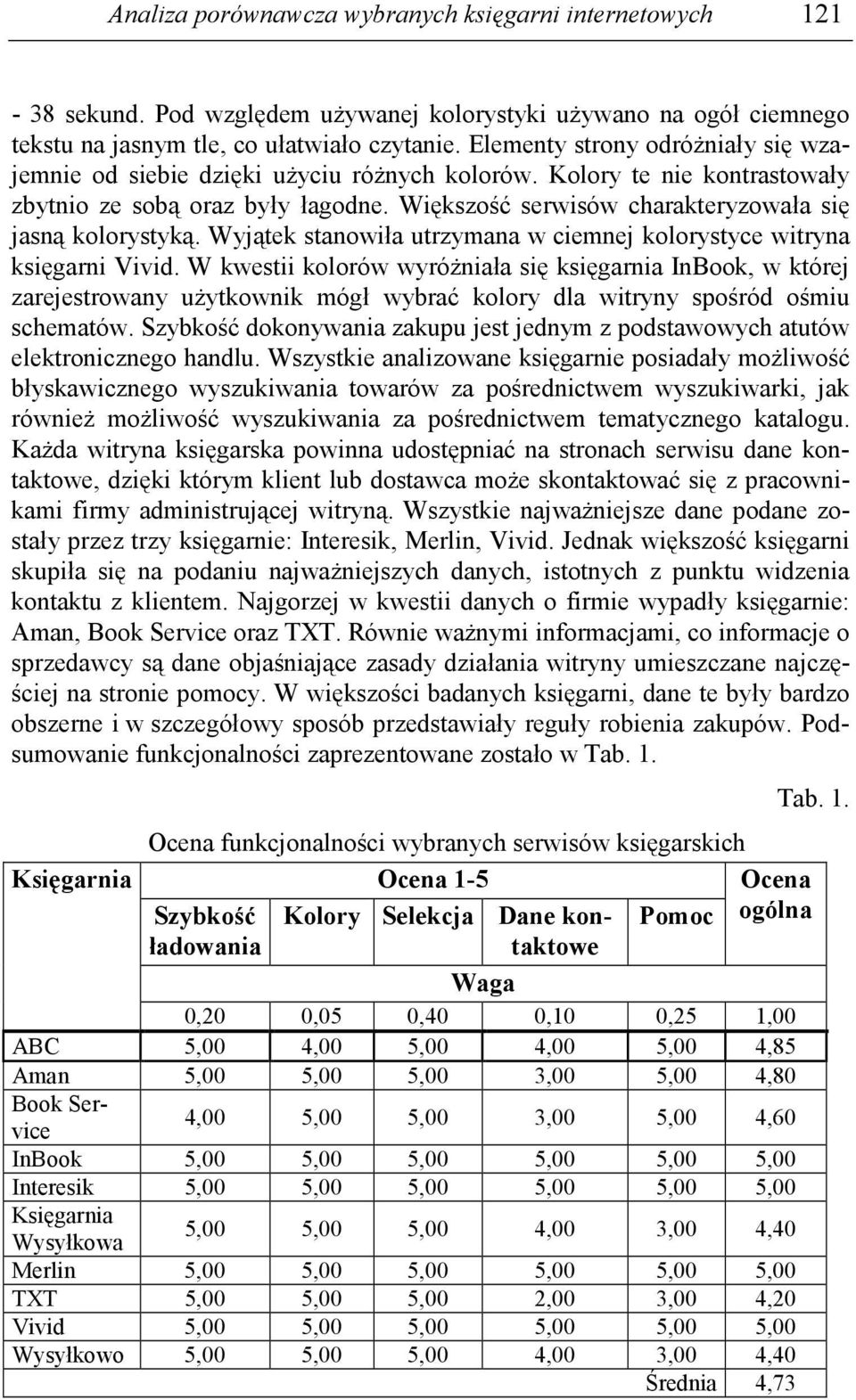 Większość serwisów charakteryzowała się jasną kolorystyką. Wyjątek stanowiła utrzymana w ciemnej kolorystyce witryna księgarni Vivid.