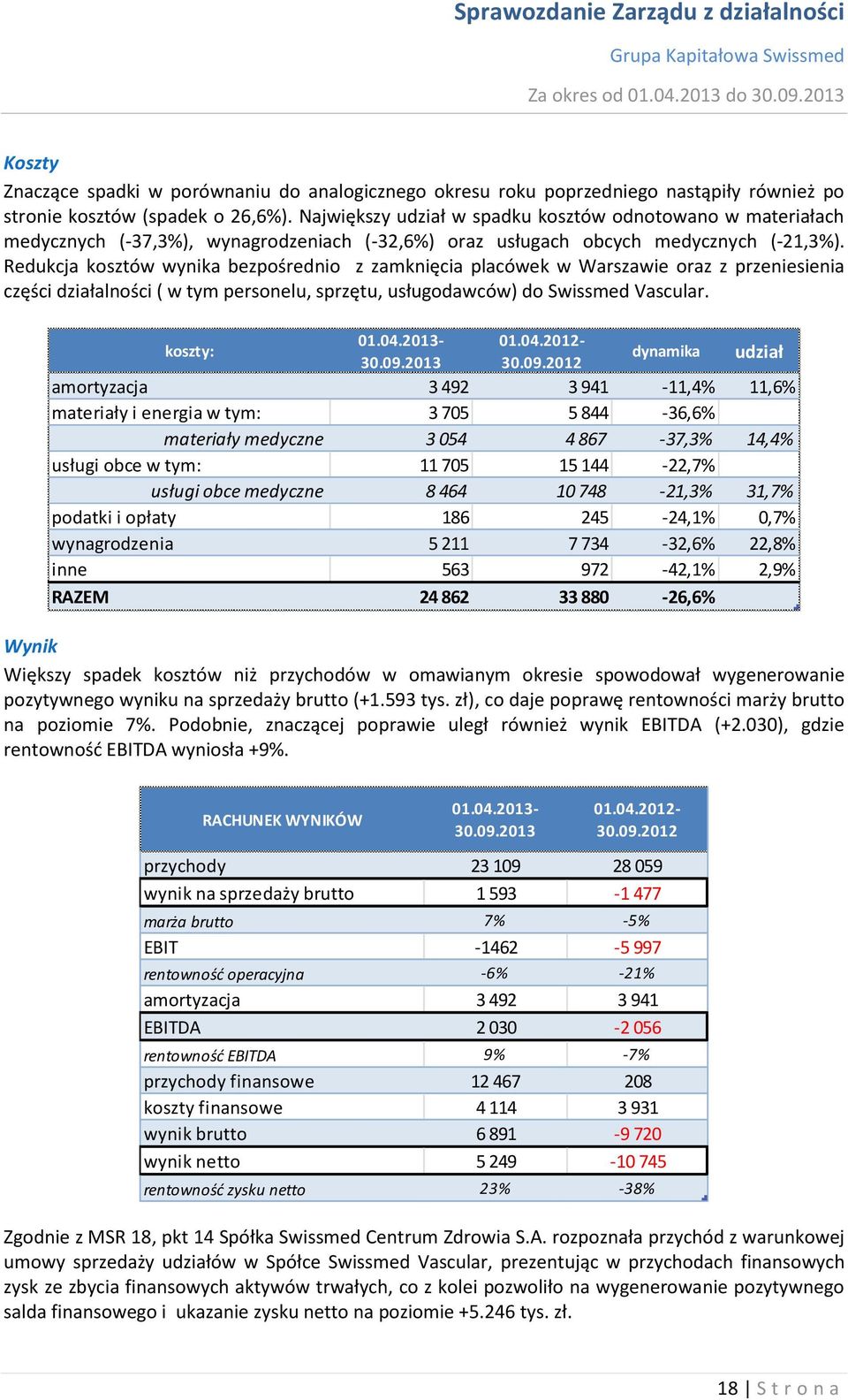 Redukcja kosztów wynika bezpośrednio z zamknięcia placówek w Warszawie oraz z przeniesienia części działalności ( w tym personelu, sprzętu, usługodawców) do Swissmed Vascular. koszty: 01.04.2013-30.