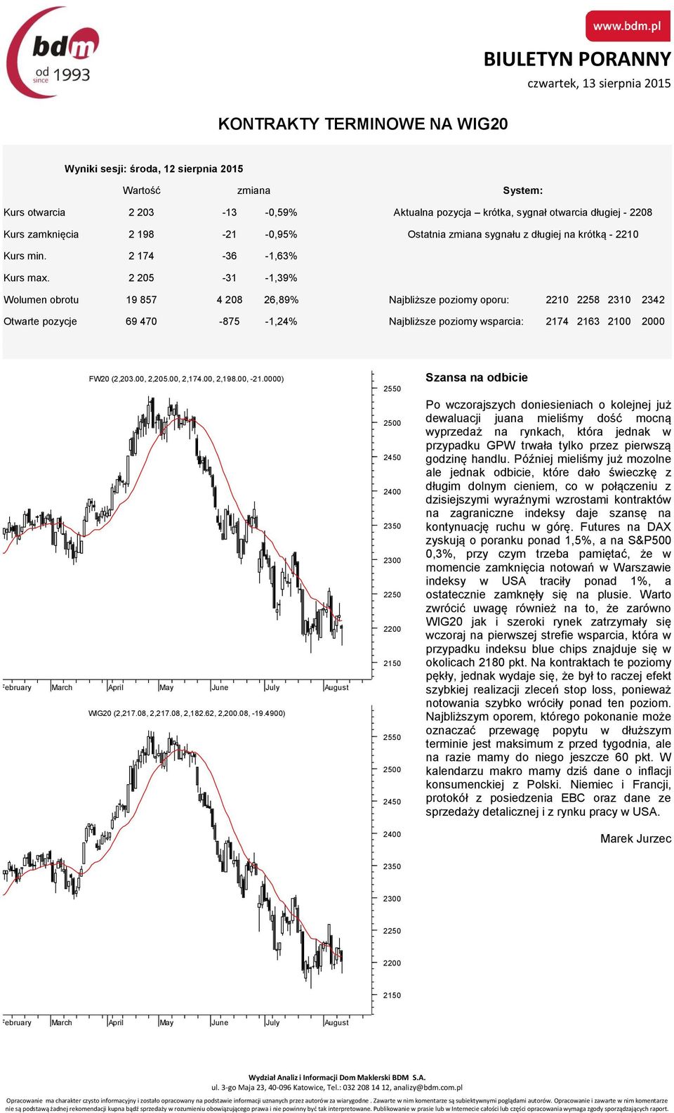 2 205-31 -1,39% Wolumen obrotu 19 857 4 208 26,89% Najbliższe poziomy oporu: 2210 2258 2310 2342 Otwarte pozycje 69 470-875 -1,24% Najbliższe poziomy wsparcia: 2174 2163 2100 2000 FW20 (2,203.