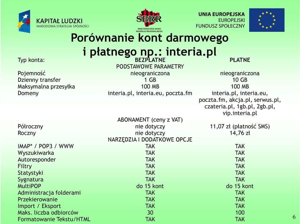 eu, poczta.fm interia.