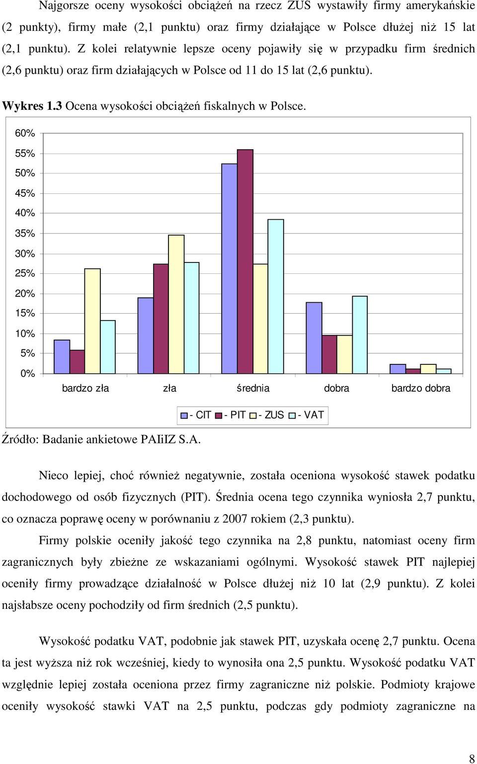 3 Ocena wysokości obciąŝeń fiskalnych w Polsce. 60% 55% 50% 45% 40% 35% 30% 25% 20% 15% 10% 5% 0% bardzo zła zła średnia dobra bardzo dobra Źródło: Badanie ankietowe PAI