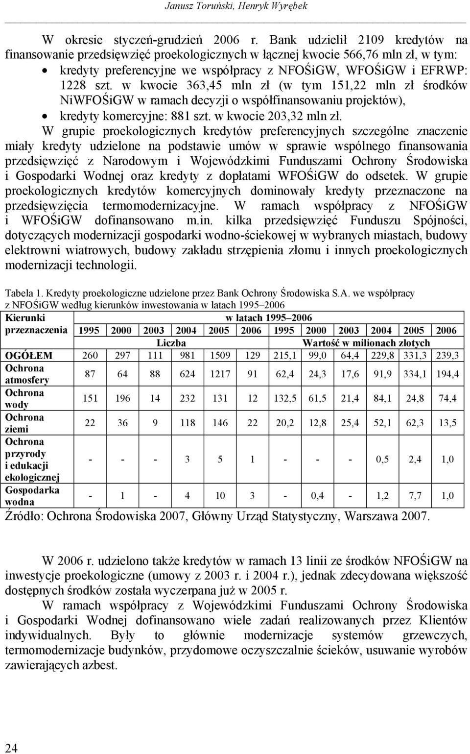 w kwocie 363,45 mln zł (w tym 151,22 mln zł środków NiWFOŚiGW w ramach decyzji o współfinansowaniu projektów), kredyty komercyjne: 881 szt. w kwocie 203,32 mln zł.