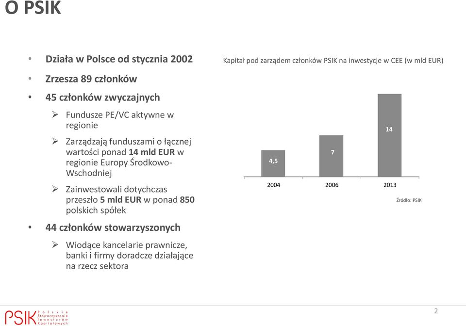 przeszło 5 mld EUR w ponad 850 polskich spółek 44 członków stowarzyszonych Wiodące kancelarie prawnicze, banki i firmy