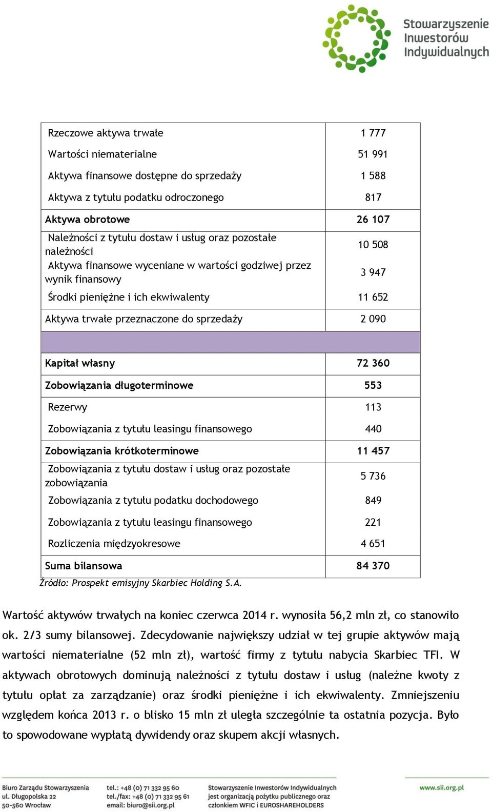 090 Kapitał własny 72 360 Zobowiązania długoterminowe 553 Rezerwy 113 Zobowiązania z tytułu leasingu finansowego 440 Zobowiązania krótkoterminowe 11 457 Zobowiązania z tytułu dostaw i usług oraz