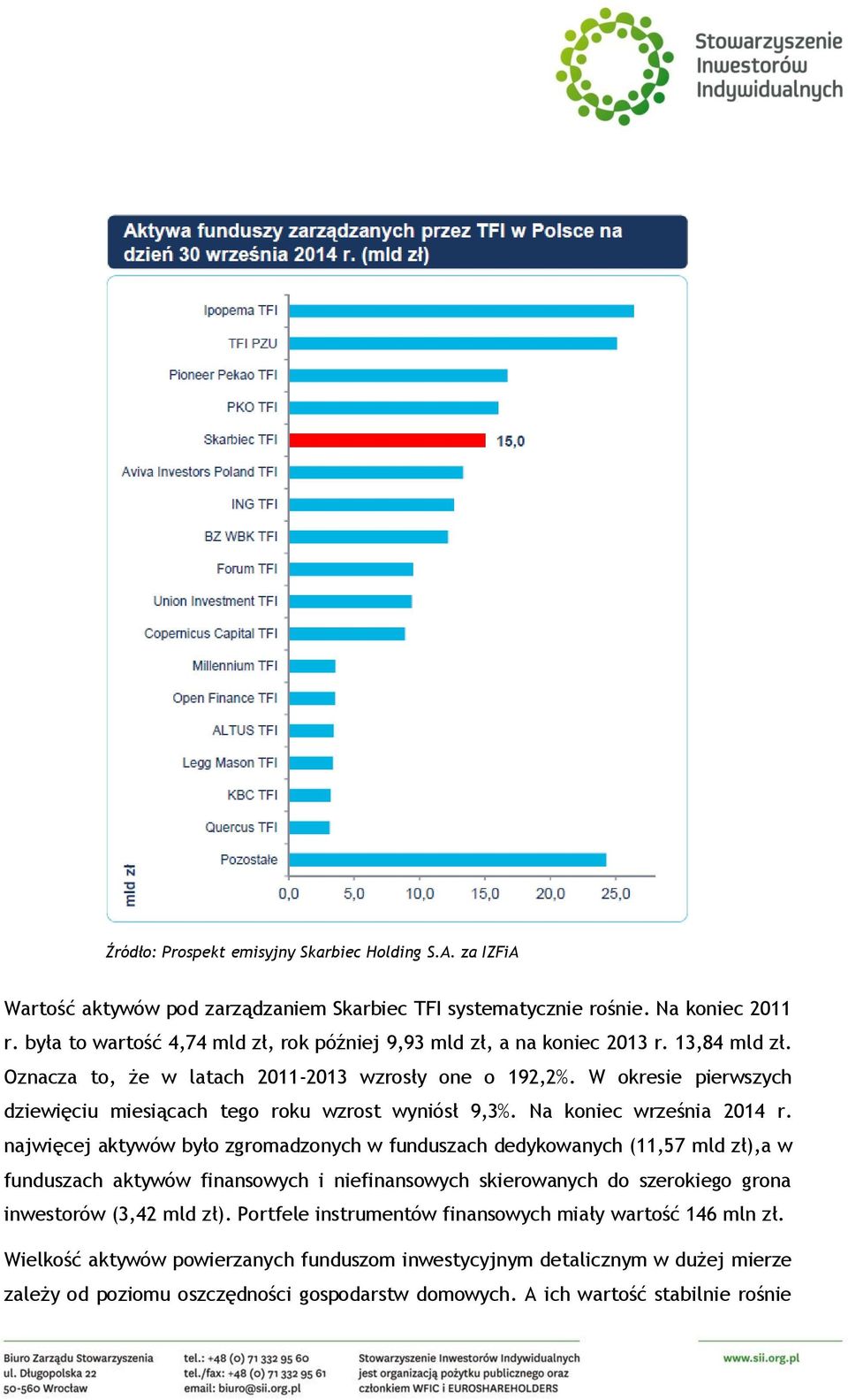 W okresie pierwszych dziewięciu miesiącach tego roku wzrost wyniósł 9,3%. Na koniec września 2014 r.