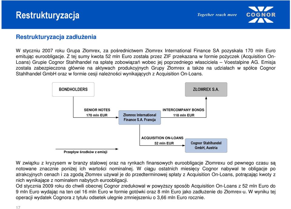 Emisja została zabezpieczona głównie na aktywach produkcyjnych Grupy Złomrex a takŝe na udziałach w spółce Cognor Stahlhandel GmbH oraz w formie cesji naleŝności wynikających z Acquisition On-Loans.