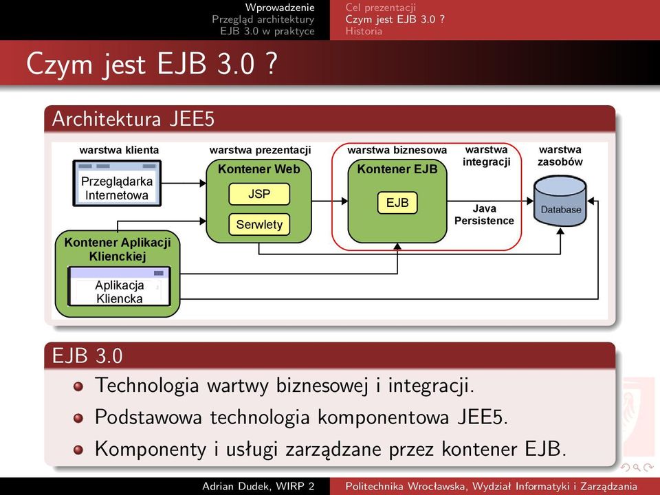 Przeglądarka Internetowa Kontener Aplikacji Klienckiej Kontener Web JSP Serwlety Kontener EJB EJB warstwa