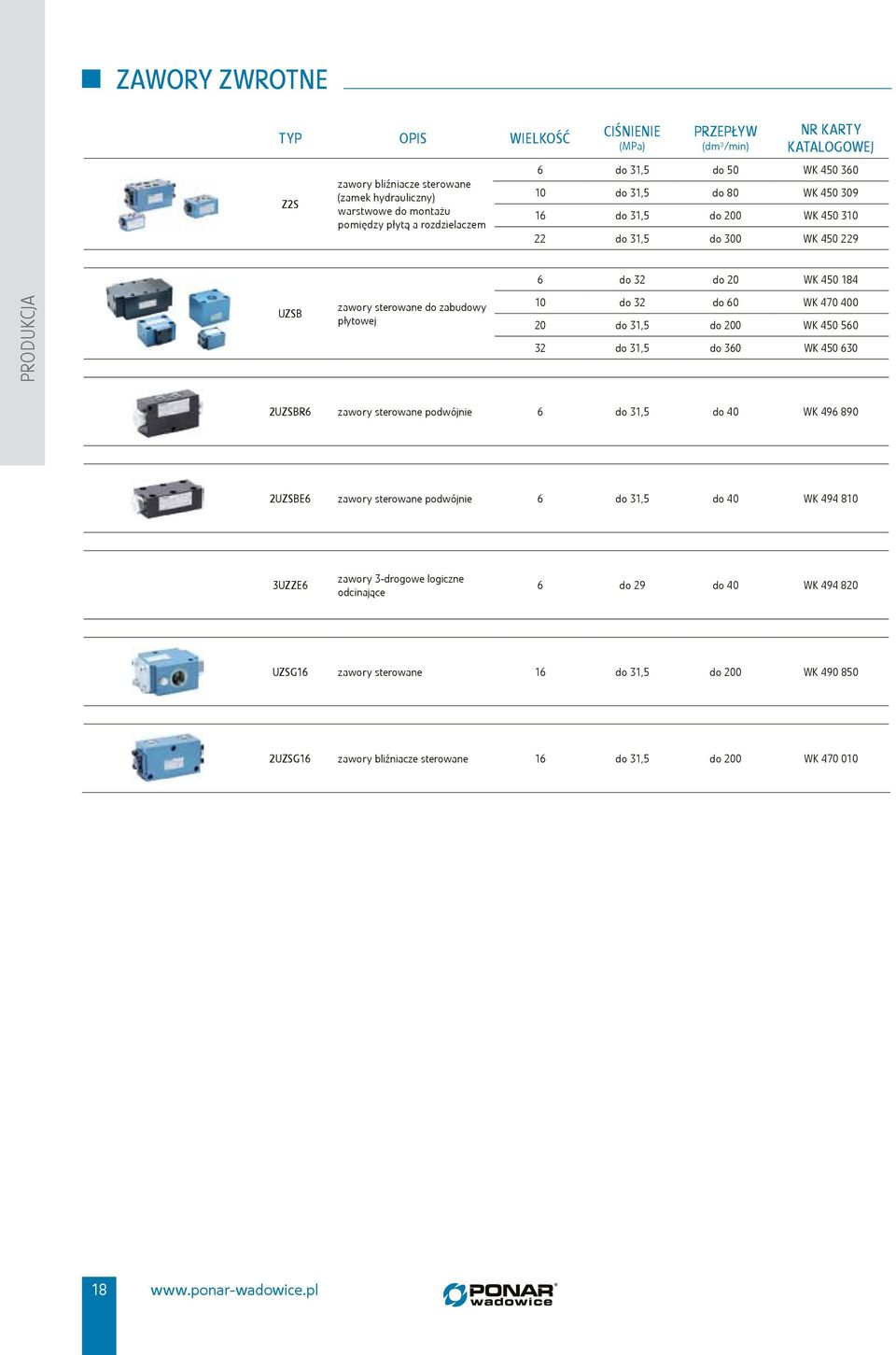 400 20 do 31,5 do 200 WK 450 560 32 do 31,5 do 360 WK 450 630 2UZSBR6 zawory sterowane podwójnie 6 do 31,5 do 40 WK 496 890 2UZSBE6 zawory sterowane podwójnie 6 do 31,5 do 40 WK 494 810 3UZZE6