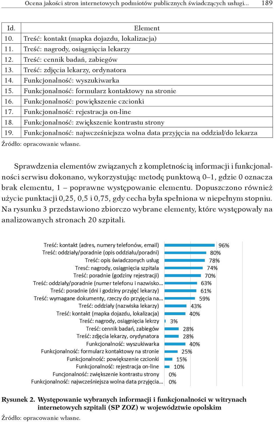 Funkcjonalność: rejestracja on line 18. Funkcjonalność: zwiększenie kontrastu strony 19. Funkcjonalność: najwcześniejsza wolna data przyjęcia na oddział/do lekarza Źródło: opracowanie własne.