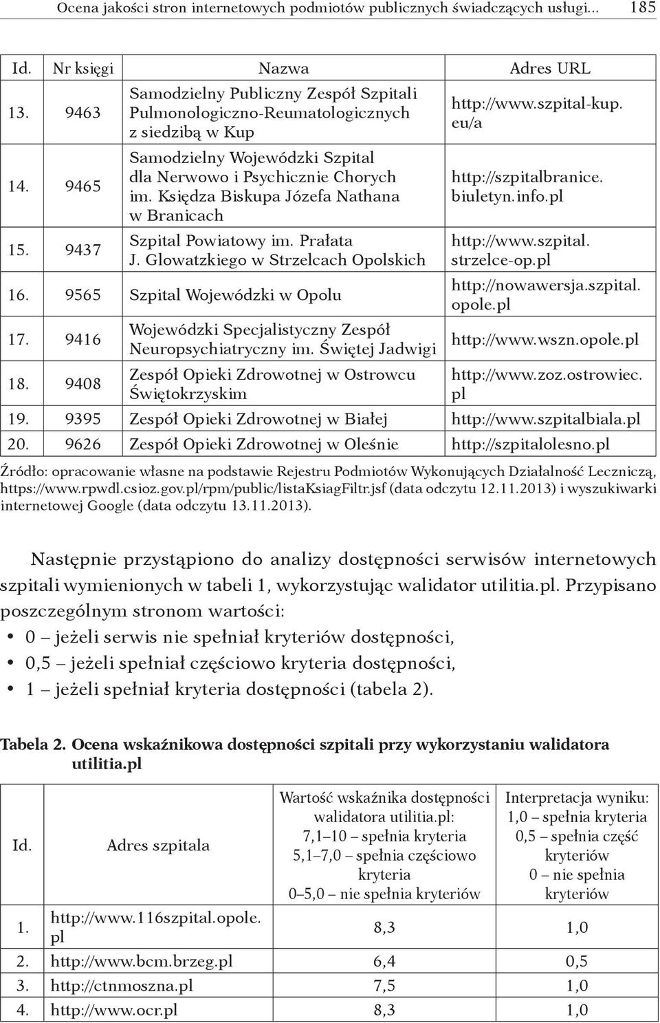 Księdza Biskupa Józefa Nathana w Branicach Szpital Powiatowy im. Prałata J. Glowatzkiego w Strzelcach Opolskich 16. 9565 Szpital Wojewódzki w Opolu 17. 9416 18.