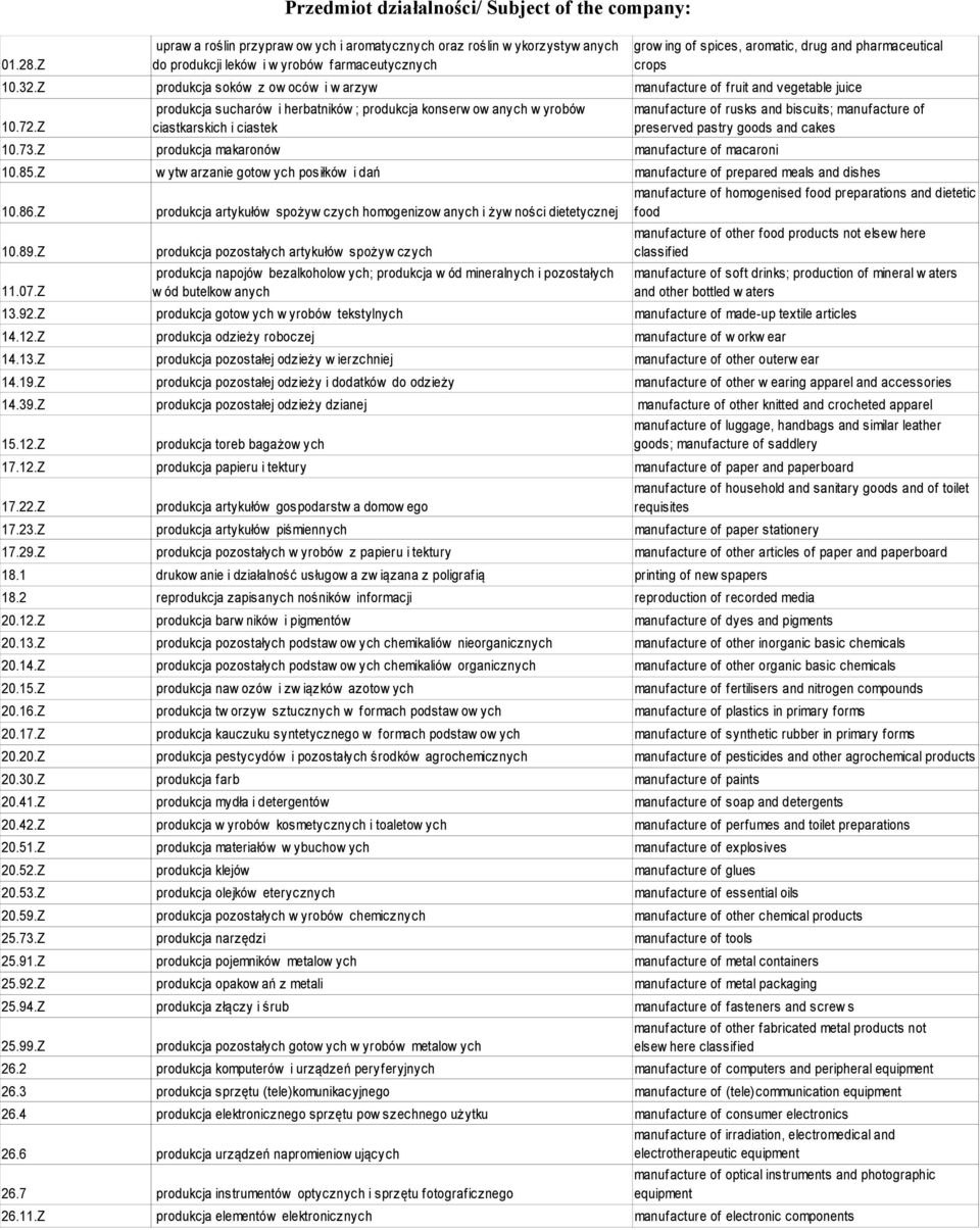 Z produkcja artykułów spożyw czych homogenizow anych i żyw ności dietetycznej food 10.89.Z produkcja pozostałych artykułów spożyw czych 11.07.