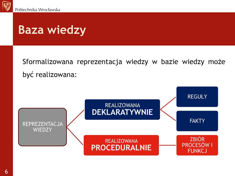 REPREZENTACJA WIEDZY REALIZOWANA DEKLARATYWNIE