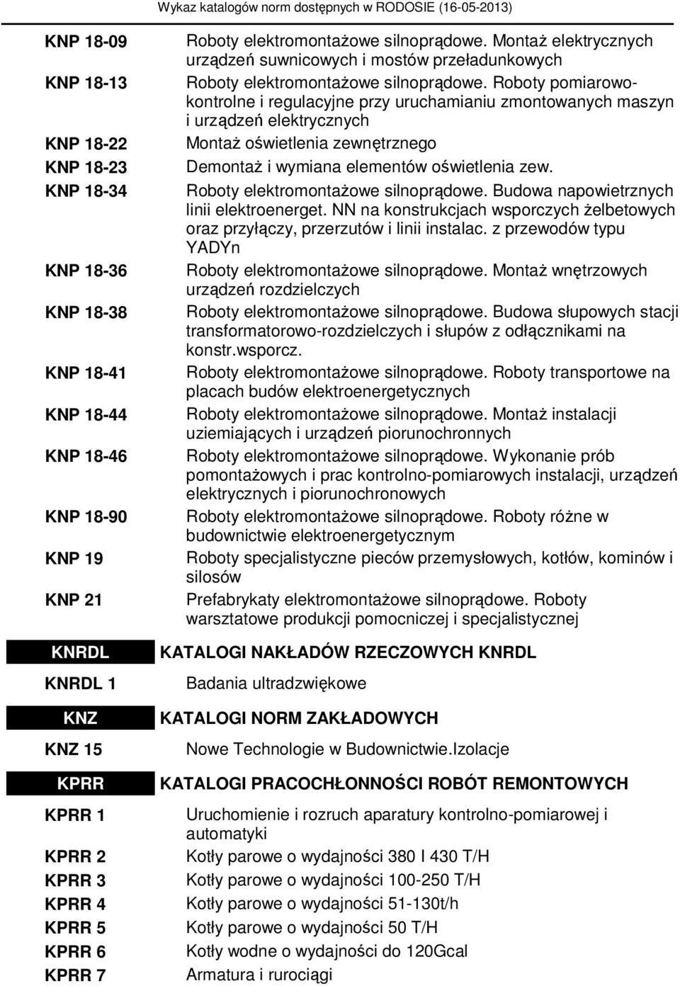 Roboty pomiarowokontrolne i regulacyjne przy uruchamianiu zmontowanych maszyn i urządzeń elektrycznych Montaż oświetlenia zewnętrznego Demontaż i wymiana elementów oświetlenia zew.