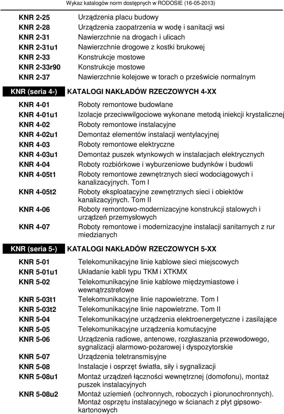 Nawierzchnie na drogach i ulicach Nawierzchnie drogowe z kostki brukowej Konstrukcje mostowe Konstrukcje mostowe Nawierzchnie kolejowe w torach o prześwicie normalnym KATALOGI NAKŁADÓW RZECZOWYCH