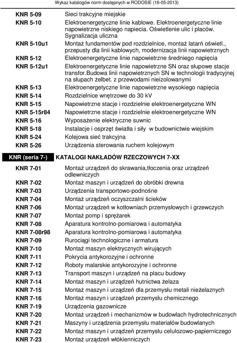 Elektroenergetyczne linie napowietrzne niskiego napiecia. Oświetlenie ulic i placów. Sygnalizacja uliczna Montaż fundamentów pod rozdzielnice, montaż latarń oświetl.