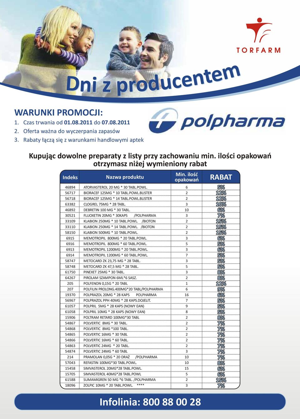 5704 5458 5705 6588 8096 Nazwa produktu ATORVASTEROL 0 MG * 0 TABL.POWL. BIORACEF 5MG * 0 TABL.POWL.BLISTER BIORACEF 5MG * 4 TABL.POWL.BLISTER CLOGREL 75MG * 8 TABL. DEBRETIN 00 MG * 0 TABL.