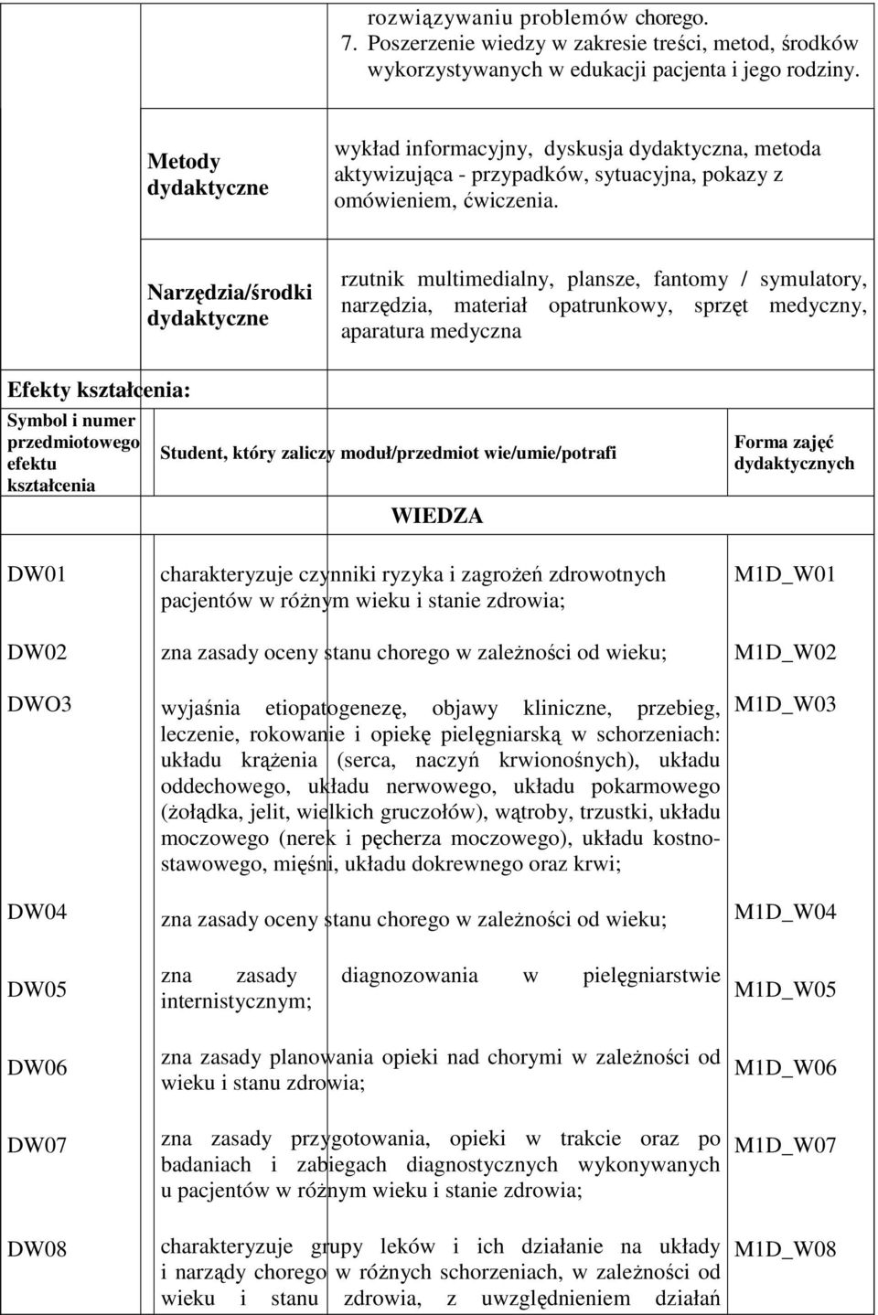 Narzędzia/środki dydaktyczne rzutnik multimedialny, plansze, fantomy / symulatory, narzędzia, materiał opatrunkowy, sprzęt medyczny, aparatura medyczna Efekty kształcenia: Symbol i numer