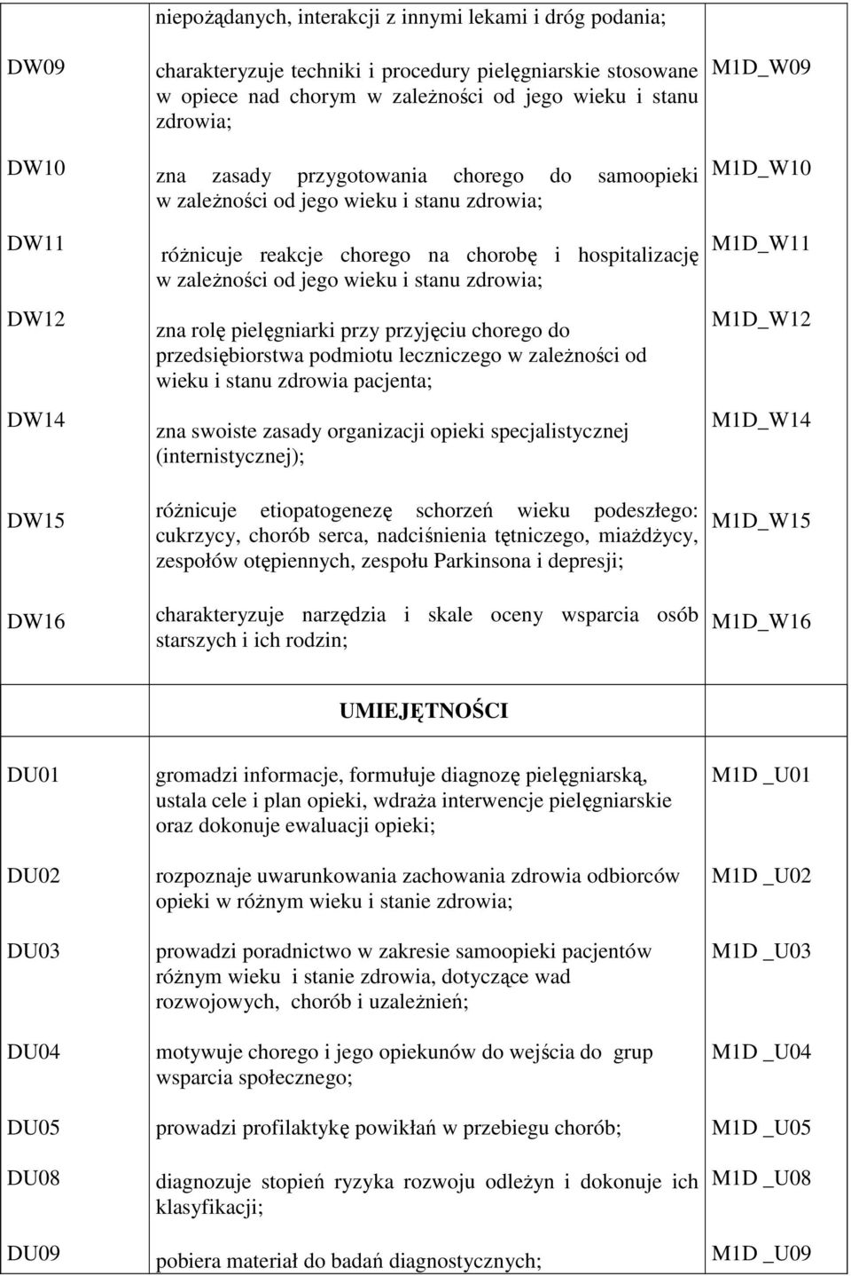 stanu zdrowia; zna rolę pielęgniarki przy przyjęciu chorego do przedsiębiorstwa podmiotu leczniczego w zależności od wieku i stanu zdrowia pacjenta; zna swoiste zasady organizacji opieki