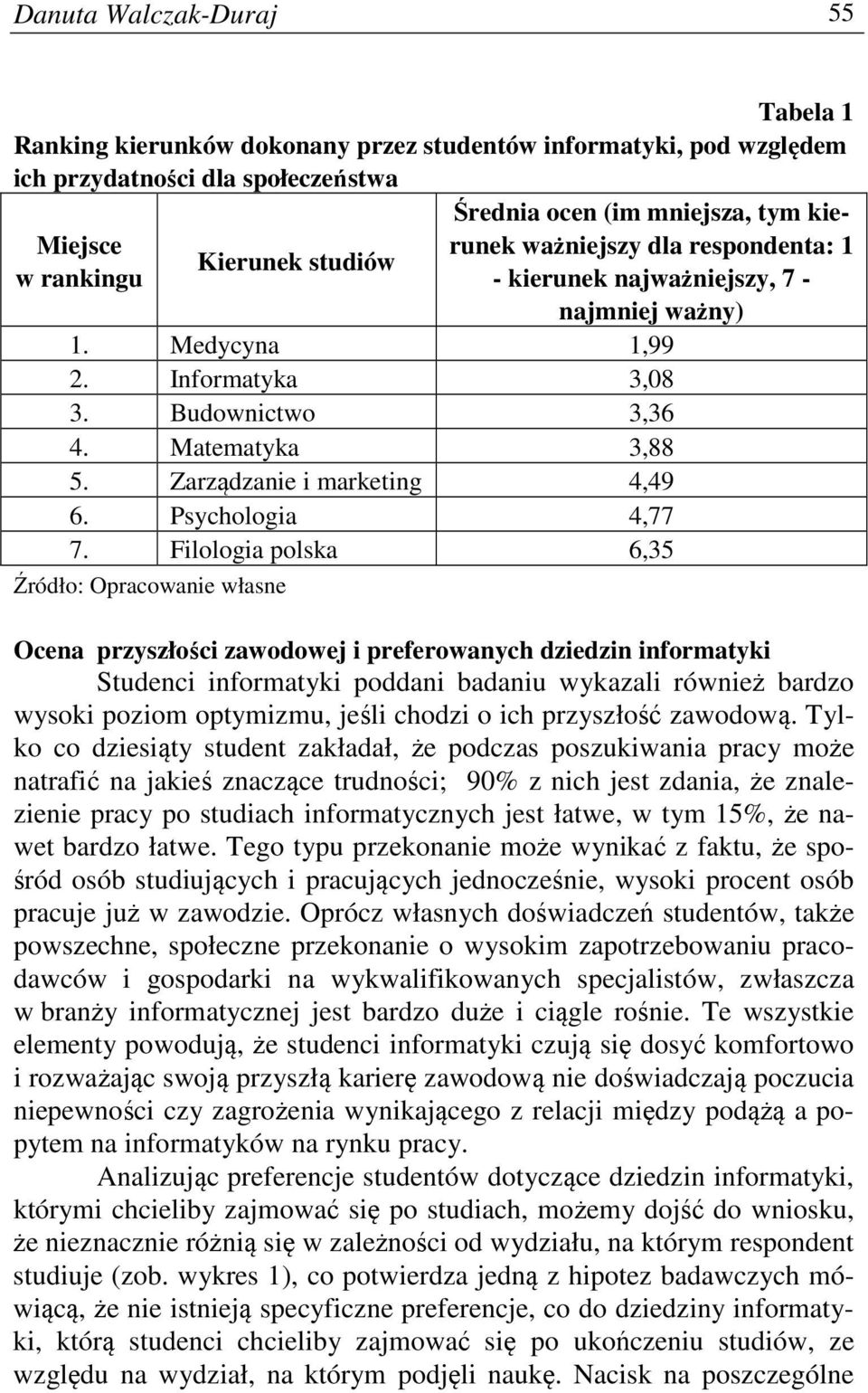 Psychologia 4,77 7.