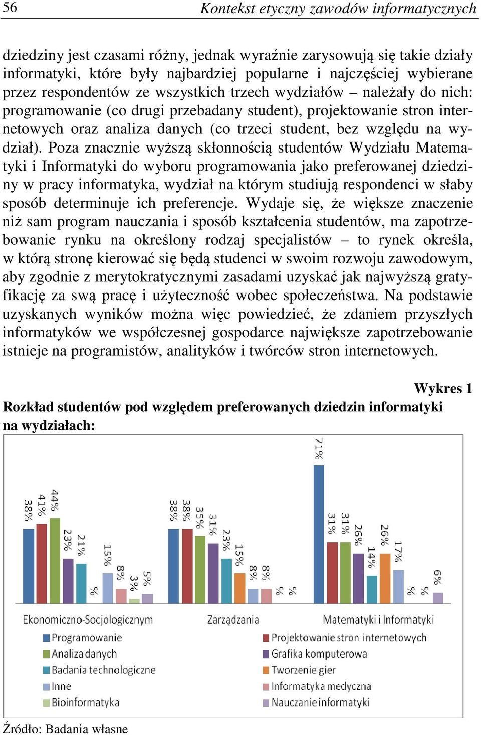 Poza znacznie wyższą skłonnością studentów Wydziału Matematyki i Informatyki do wyboru programowania jako preferowanej dziedziny w pracy informatyka, wydział na którym studiują respondenci w słaby