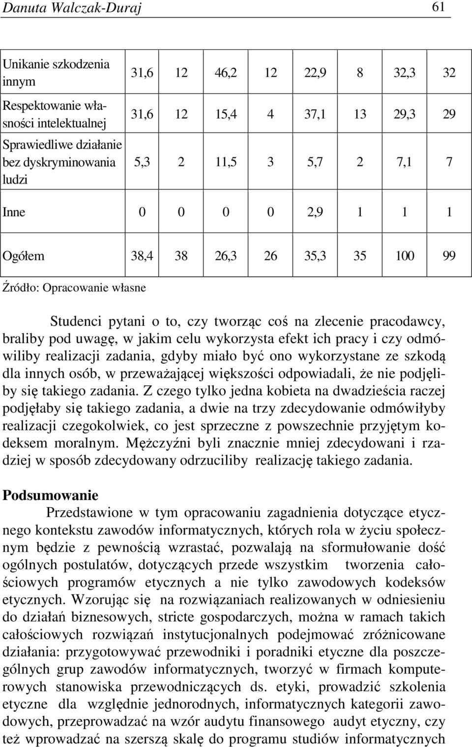 jakim celu wykorzysta efekt ich pracy i czy odmówiliby realizacji zadania, gdyby miało być ono wykorzystane ze szkodą dla innych osób, w przeważającej większości odpowiadali, że nie podjęliby się