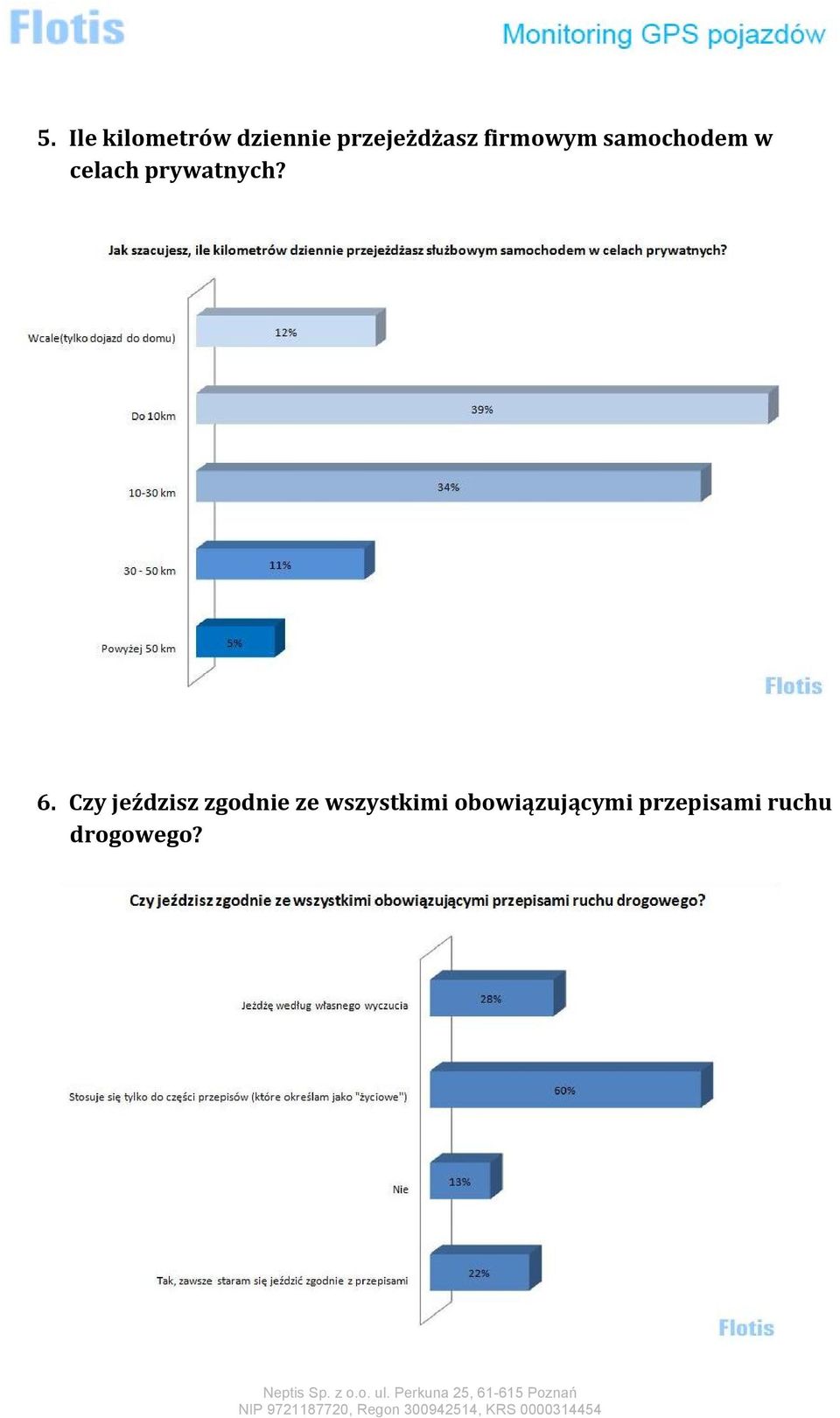 6. Czy jeździsz zgodnie ze wszystkimi