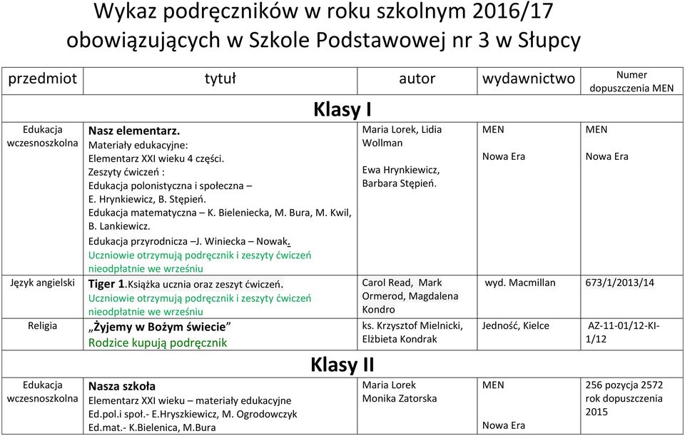 Bura, M. Kwil, B. Lankiewicz. Edukacja przyrodnicza J. Winiecka Nowak. Tiger 1.Książka ucznia oraz zeszyt ćwiczeń.