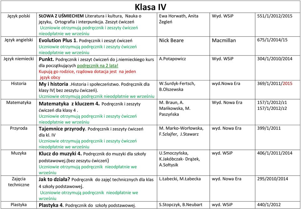 Kupują go rodzice, rządowa dotacja jest na jeden język obcy My i historia.historia i społeczeństwo. Podręcznik dla klasy IV( bez zeszytu ćwiczeń).