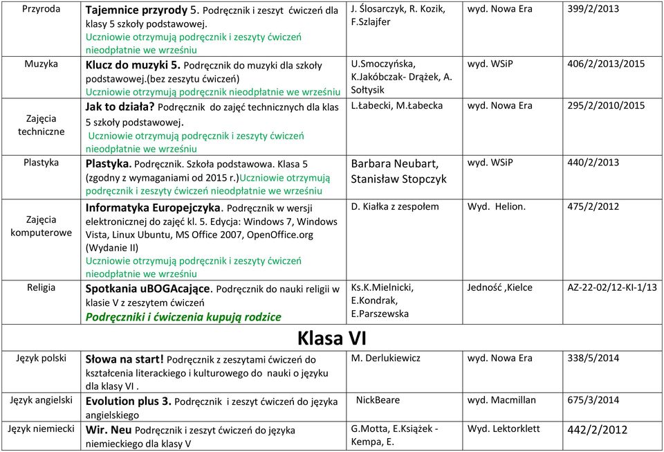 Klasa 5 (zgodny z wymaganiami od 2015 r.)uczniowie otrzymują podręcznik i zeszyty ćwiczeń Język polski Język niemiecki Informatyka Europejczyka. Podręcznik w wersji elektronicznej do zajęć kl. 5. Edycja: Windows 7, Windows Vista, Linux Ubuntu, MS Office 2007, OpenOffice.