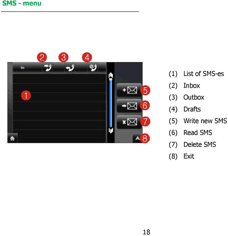 Drafts (5) Write new SMS (6)