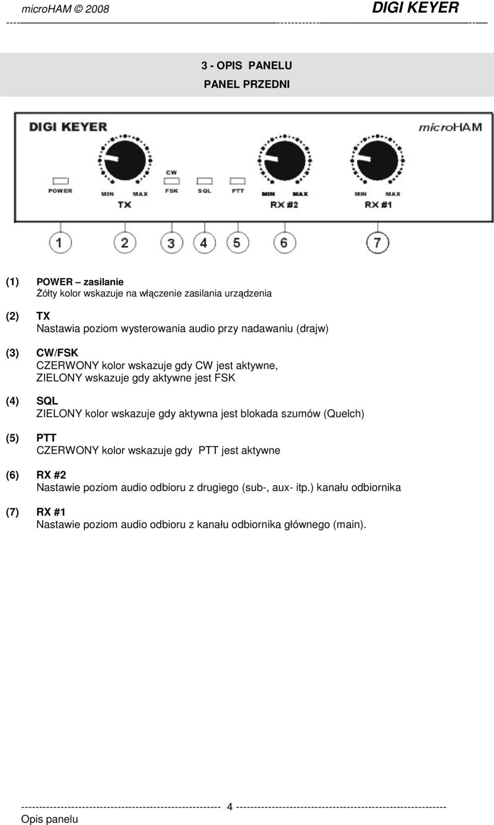 PTT CZERWONY kolor wskazuje gdy PTT jest aktywne (6) RX #2 Nastawie poziom audio odbioru z drugiego (sub-, aux- itp.