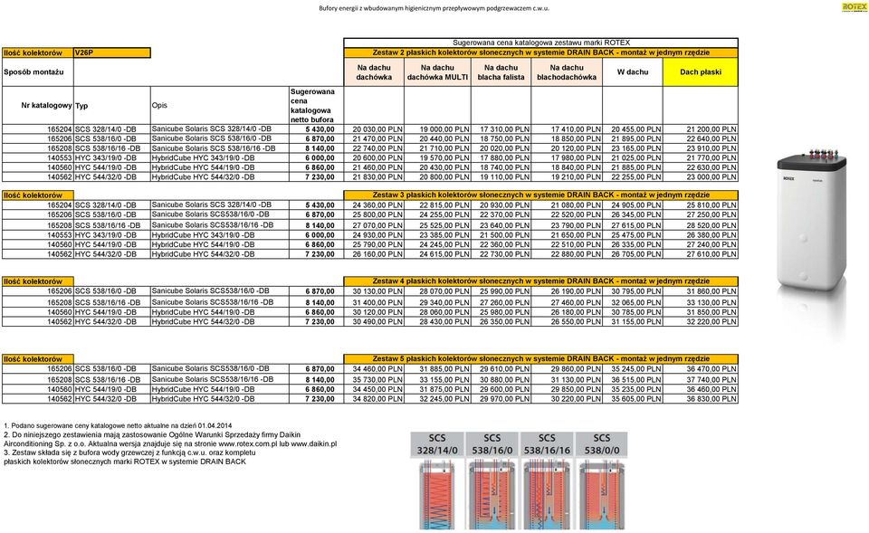 20 440,00 PLN 18 750,00 PLN 18 850,00 PLN 21 895,00 PLN 22 640,00 PLN 165208 SCS 538/16/16 -DB Sanicube Solaris SCS 538/16/16 -DB 8 140,00 22 740,00 PLN 21 710,00 PLN 20 020,00 PLN 20 120,00 PLN 23