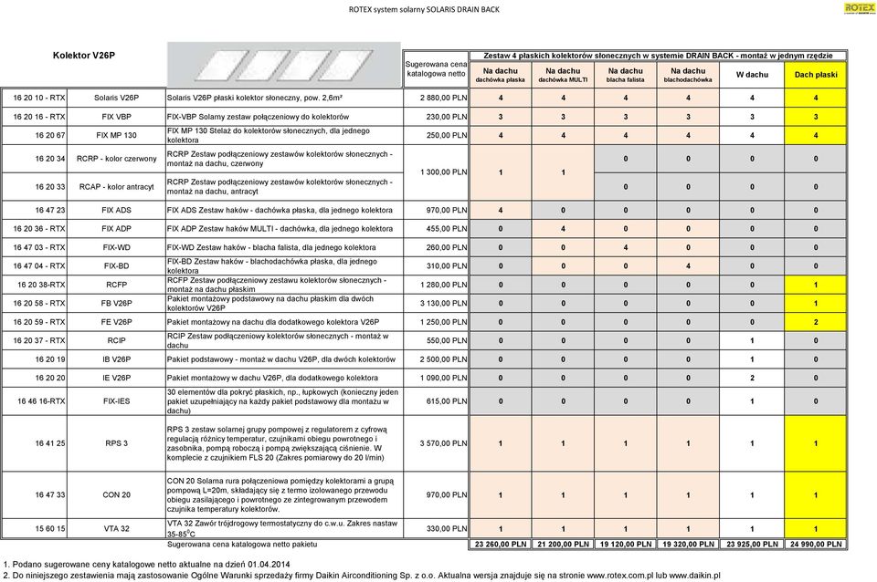 MULTI - dachѓwka, dla jednego kolektora 455,00 PLN 0 4 0 0 0 0 16 47 03 - RTX FIX-WD FIX-WD Zestaw hakѓw - blacha falista, dla jednego kolektora 260,00 PLN 0 0 4 0 0 0 16 47 04 - RTX FIX-BD 16 20