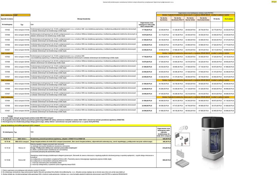 157404 GCU compact 515 Biv 157406 GCU compact 524 Biv 157407 GCU compact 533 Biv Uwaga: GCU compact BIV katalogowa zestawu marki ROTEX dachѓwka dachѓwka MULTI blacha falista blachodachѓwka W dachu 17