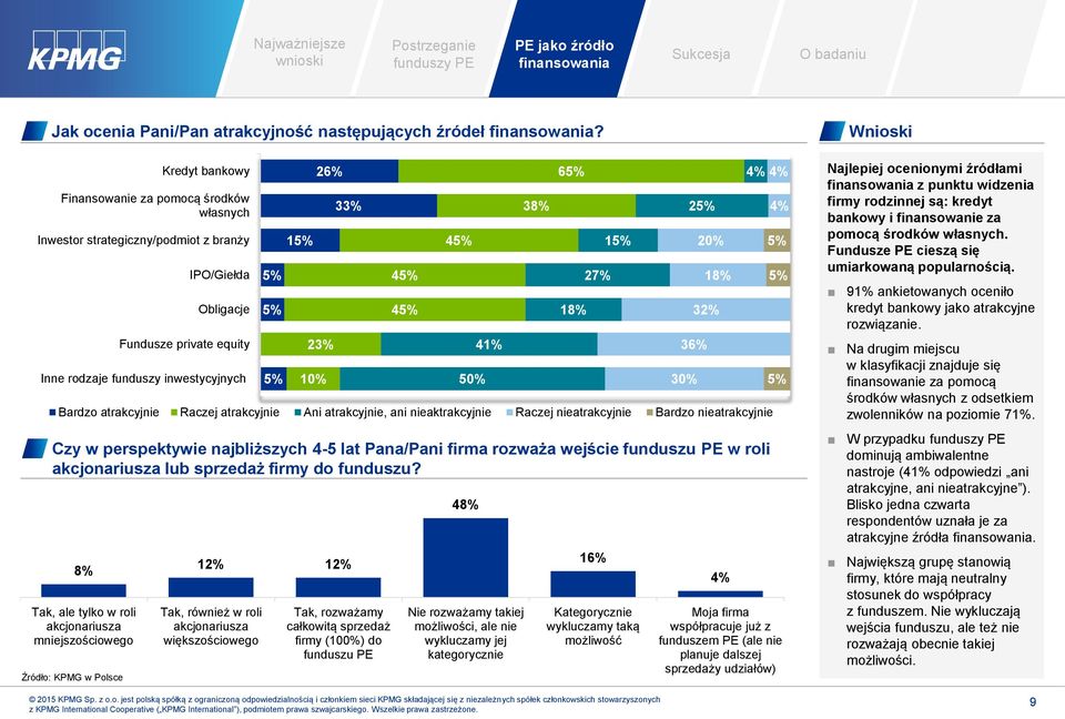 33% Czy w perspektywie najbliższych 4-5 lat Pana/Pani firma rozważa wejście funduszu PE w roli akcjonariusza lub sprzedaż firmy do funduszu?