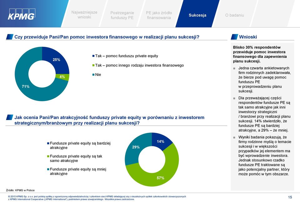 strategicznym/branżowym przy realizacji planu sukcesji?