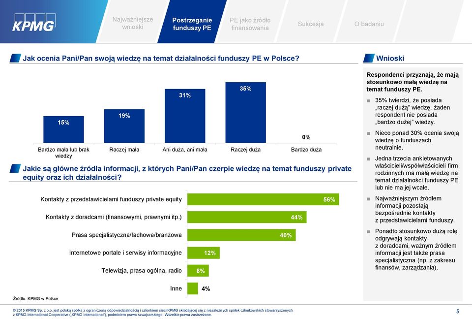 equity oraz ich działalności? Kontakty z przedstawicielami funduszy private equity Kontakty z doradcami (finansowymi, prawnymi itp.