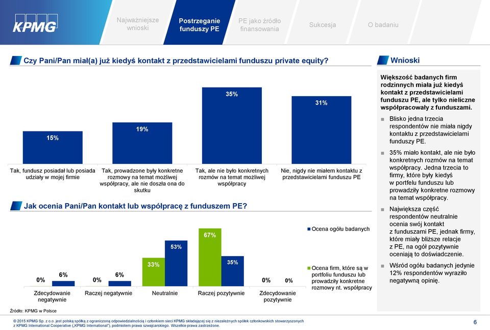 rozmów na temat możliwej współpracy Jak ocenia Pani/Pan kontakt lub współpracę z funduszem PE?