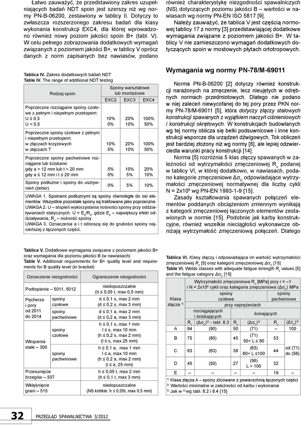 W celu pełnego zobrazowania dodatkowych wymagań związanych z poziomem jakości B+, w tablicy V oprócz danych z norm zapisanych bez nawiasów, podano Tablica IV. Zakres dodatkowych badań NDT Table IV.