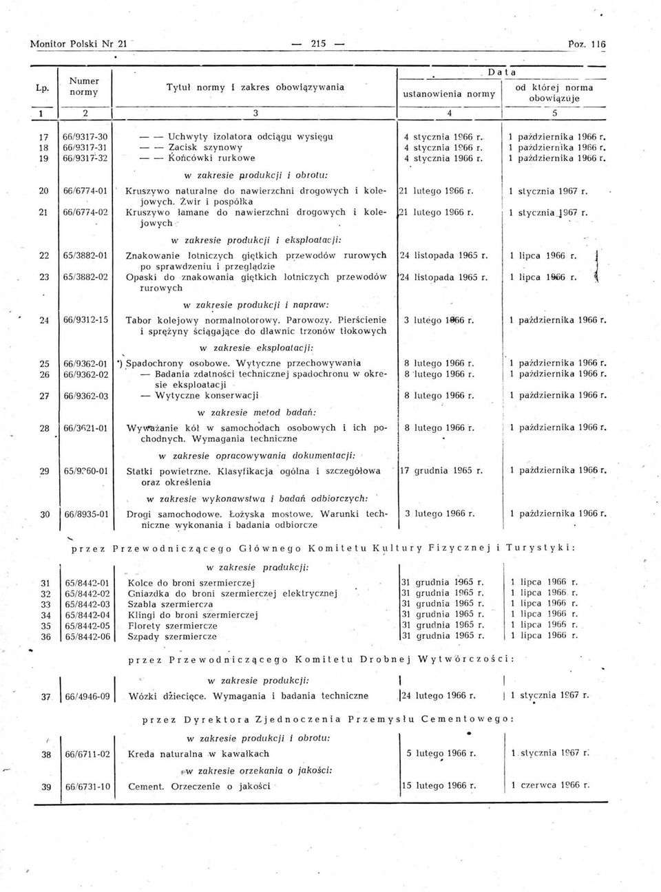 odciągu wysięgu -- -- Zacisk szynowy -- -- Końcówki rurkowe 4 stycznia 1966 r ~ 4 stycznia H~66 r. paźd z iernika 1966 r. paźclziern 'ika 1966 r. pa żdziernika 1966r.