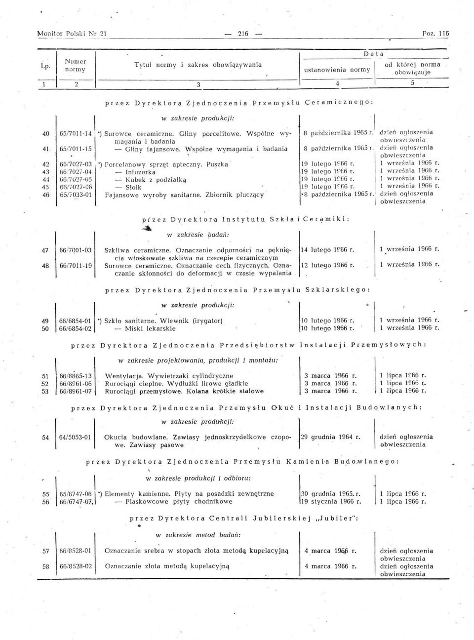 Gliny porcelitowe. Wspólne wy- 8 p aź d zie rnika 1965 r. D7;eń 09los7(>nia magania i badania obwies7czenia 41 6517011-15 - Gliny fajansowe. WspóJn e wymagania i badania 8 pa?