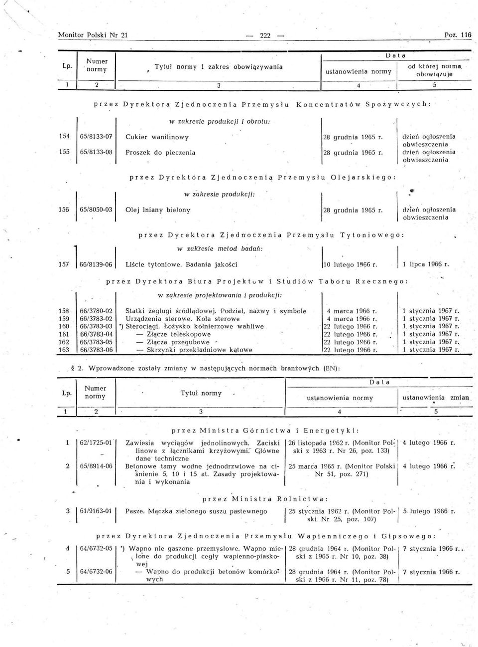 155 65/8133-08 Proszek do pieczenia 28 grudn ia 1965 r. dzień oglos:lenia przez Dyrektora Zjednoczenią Przemysłu Olejarskiego: w zakresi.