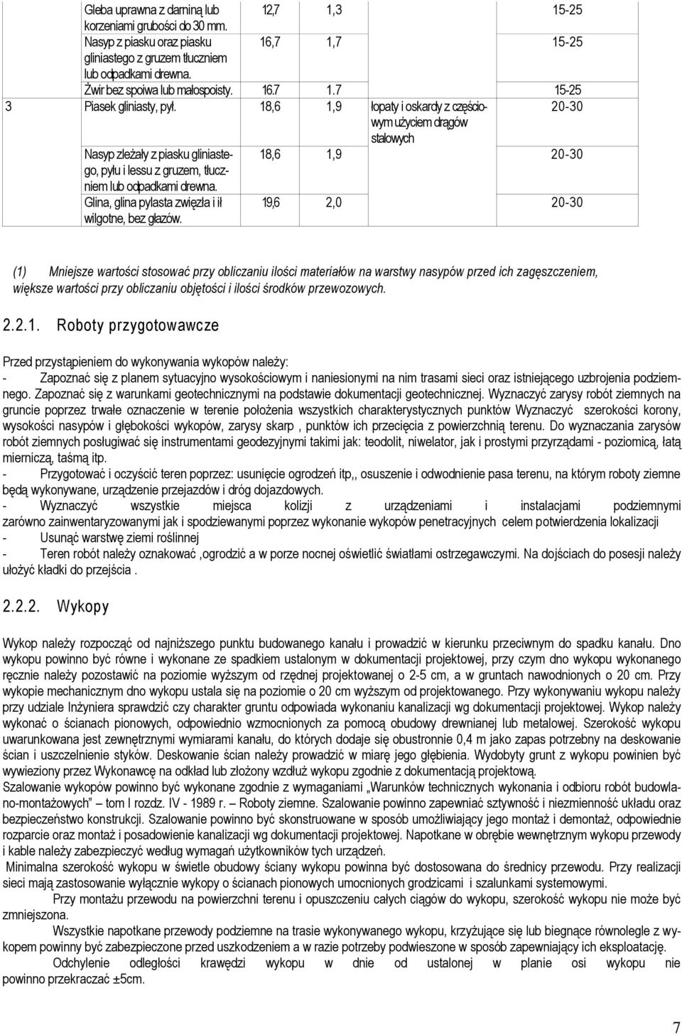 18,6 1,9 łopaty i oskardy z częściowym 20-30 użyciem drągów stalowych Nasyp zleżały z piasku gliniastego, 18,6 1,9 20-30 pyłu i lessu z gruzem, tłucz- niem lub odpadkami drewna.