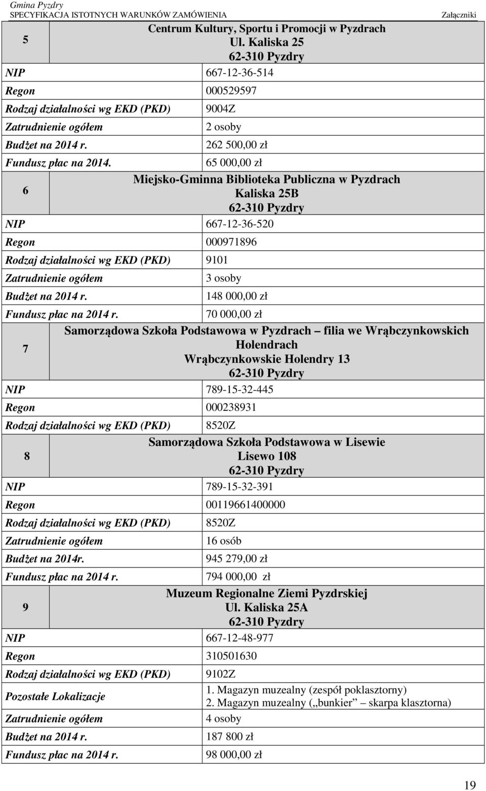 65 000,00 zł Miejsko-Gminna Biblioteka Publiczna w Pyzdrach 6 Kaliska 25B 62-310 NIP 667-12-36-520 Regon 000971896 Rodzaj działalności wg EKD (PKD) 9101 Zatrudnienie ogółem Budżet na 2014 r.