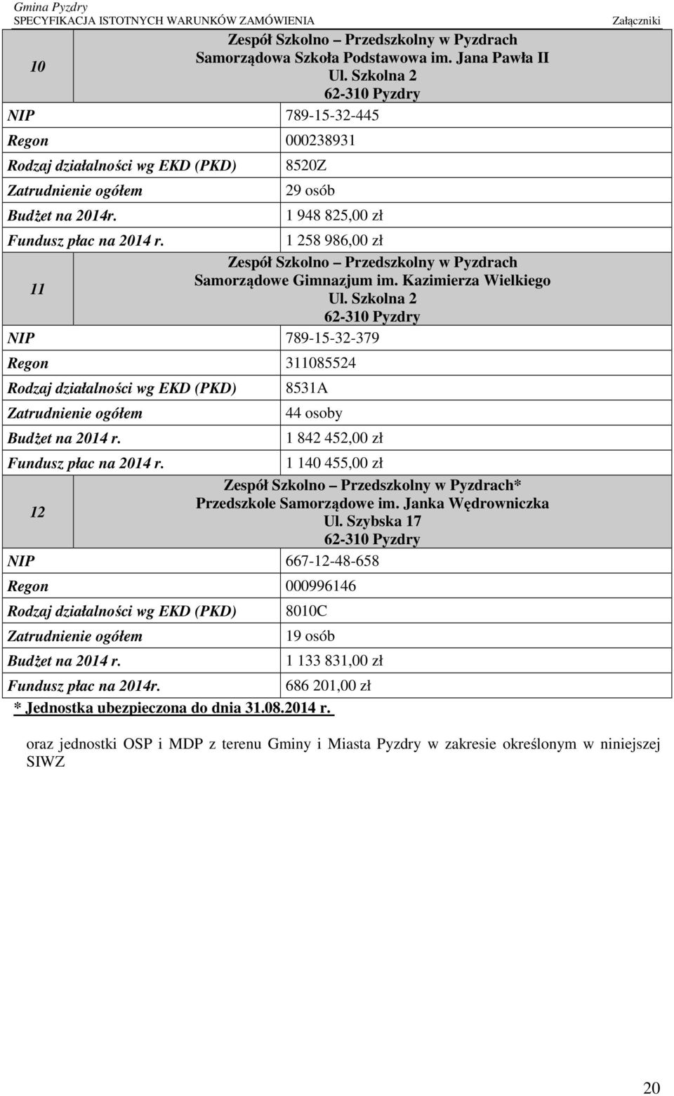 1 258 986,00 zł Zespół Szkolno Przedszkolny w Pyzdrach Samorządowe Gimnazjum im. Kazimierza Wielkiego 11 Ul.