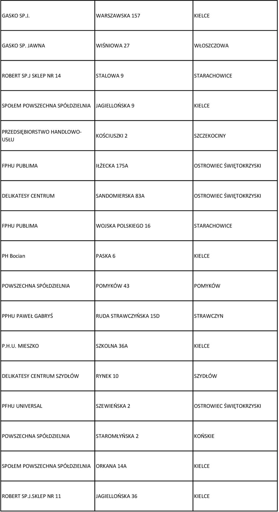 ŚWIĘTOKRZYSKI DELIKATESY CENTRUM SANDOMIERSKA 83A OSTROWIEC ŚWIĘTOKRZYSKI FPHU PUBLIMA WOJSKA POLSKIEGO 16 STARACHOWICE PH Bocian PASKA 6 KIELCE POWSZECHNA SPÓŁDZIELNIA POMYKÓW 43 POMYKÓW PPHU