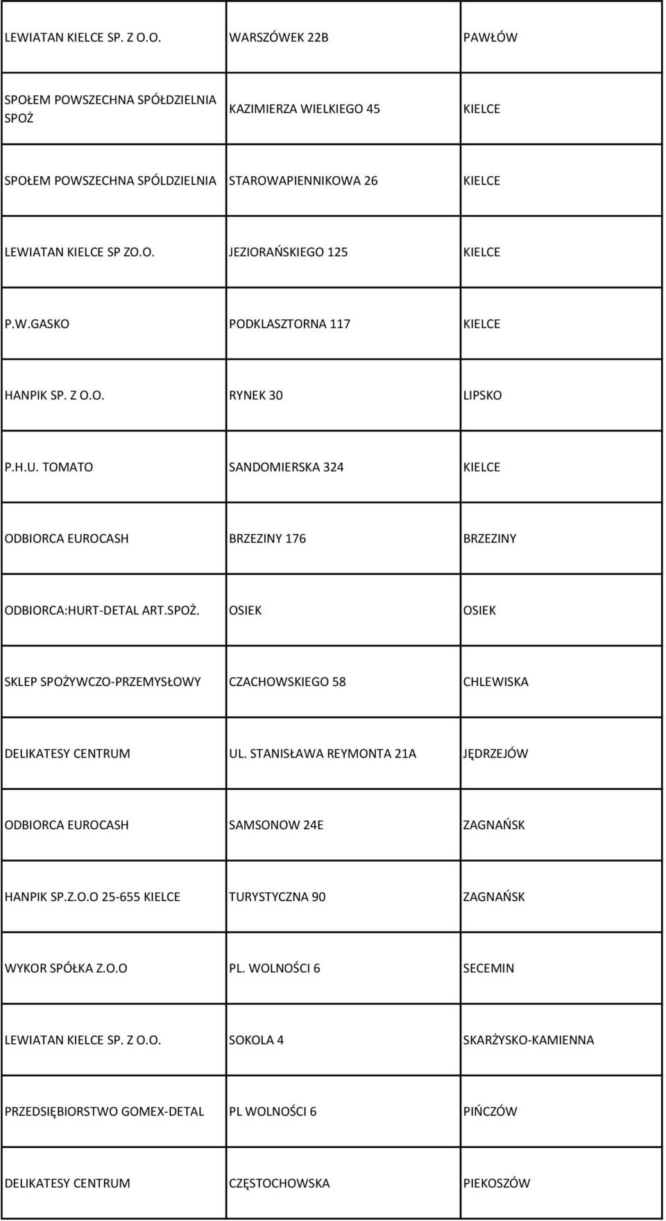 OSIEK OSIEK SKLEP SPOŻYWCZO-PRZEMYSŁOWY CZACHOWSKIEGO 58 CHLEWISKA DELIKATESY CENTRUM UL. STANISŁAWA REYMONTA 21A JĘDRZEJÓW ODBIORCA EUROCASH SAMSONOW 24E ZAGNAŃSK HANPIK SP.Z.O.O 25-655 KIELCE TURYSTYCZNA 90 ZAGNAŃSK WYKOR SPÓŁKA Z.