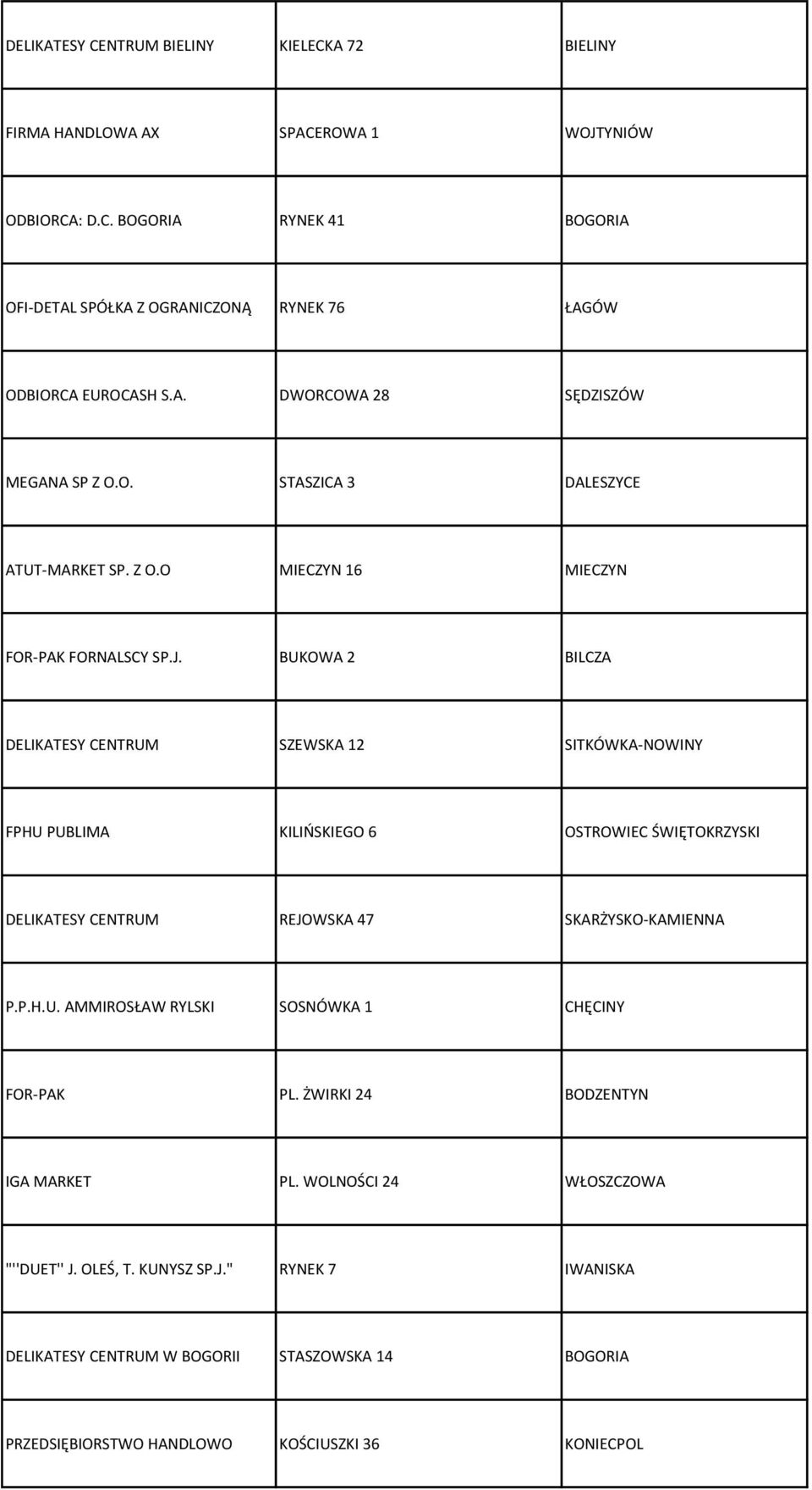 BUKOWA 2 BILCZA DELIKATESY CENTRUM SZEWSKA 12 SITKÓWKA-NOWINY FPHU PUBLIMA KILIŃSKIEGO 6 OSTROWIEC ŚWIĘTOKRZYSKI DELIKATESY CENTRUM REJOWSKA 47 SKARŻYSKO-KAMIENNA P.P.H.U. AMMIROSŁAW RYLSKI SOSNÓWKA 1 CHĘCINY FOR-PAK PL.